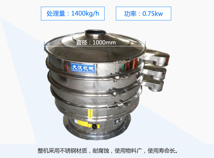 1000mmֱĲP(dng)YȫP䓲|(zh)͸gʹϏVʹÉL